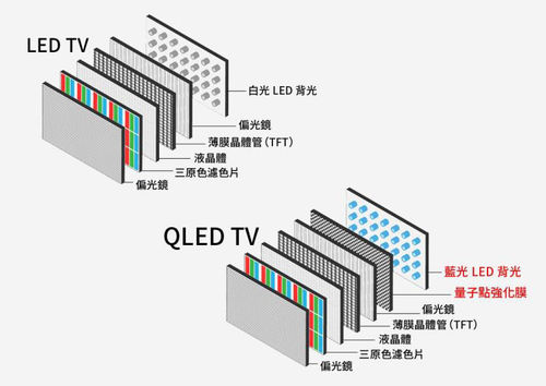 Berita perusahaan terbaru tentang Apa perbedaan antara OLED dan LCD?