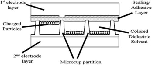 Berita perusahaan terbaru tentang Tampilan Elektroforetik